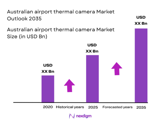 Australian Airport thermal camera market size