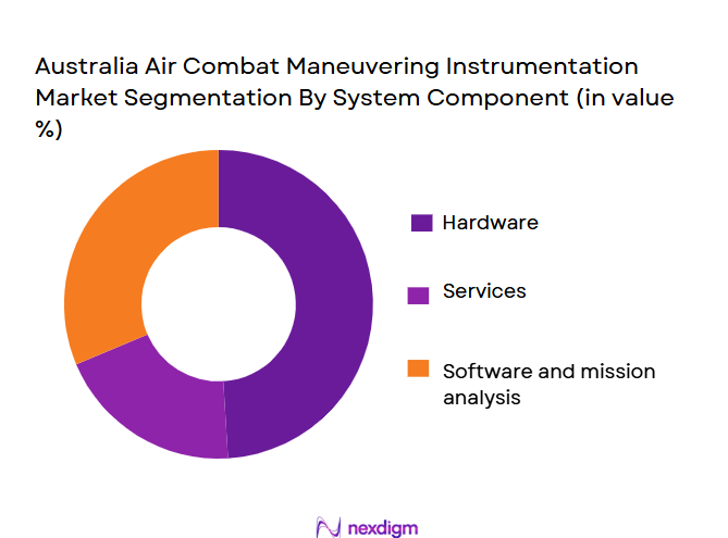 Australia-Air-Combat-Maneuvering-Instrumentation-Market-Segmentation-By-System-Component