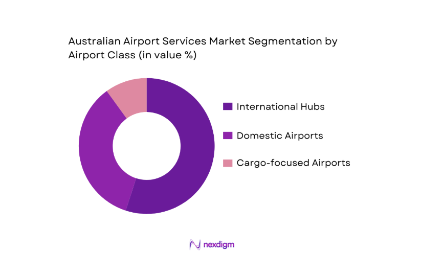 Australia Airport Services Market segmentation by aircraft class