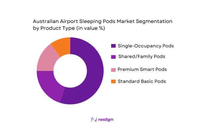 Australia Airport Sleeping Pods Market segmentation by product type