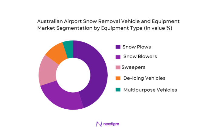 Australia Airport Snow Removal Vehicle and Equipment Market segmentation by equipment type