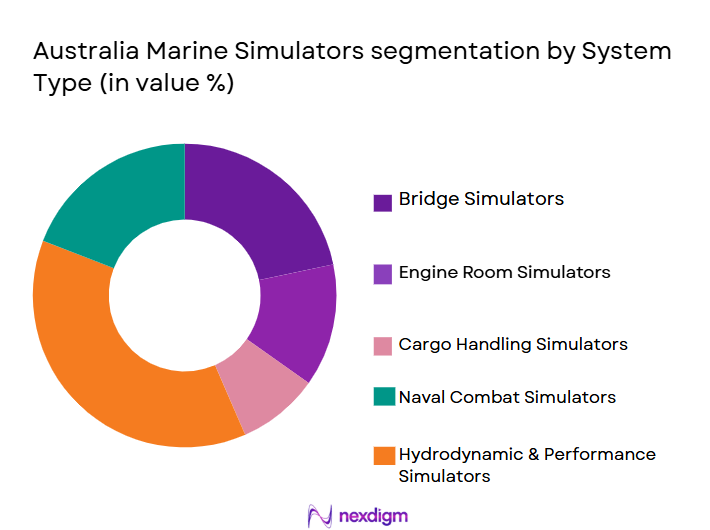 Australia-Marine-Simulators-segmentation-by-System-Type.