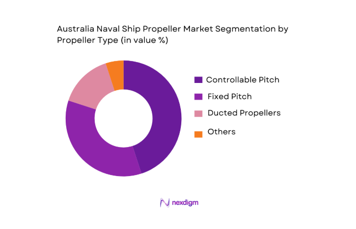 Australia Naval Ship Propeller Market segmentation by propeller type