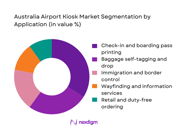 Australia airport kiosk Market Segmentation by Application