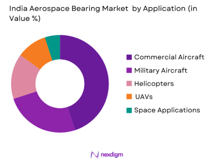 India Aerospace Bearing Market By Application