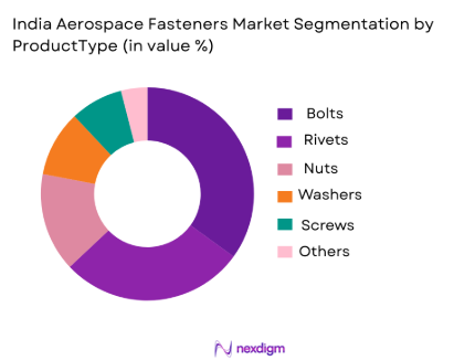 India Aerospace Fasteners Market by Product type