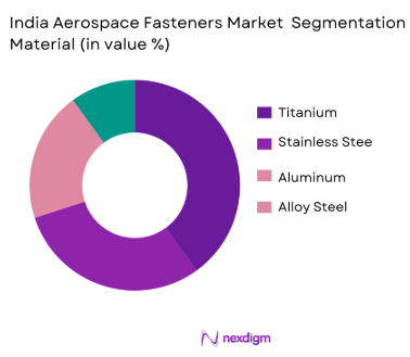 India Aerospace Fasteners Market by material