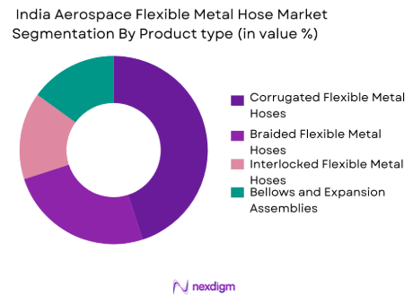 India Aerospace Flexible Metal Hose Market By Product Type