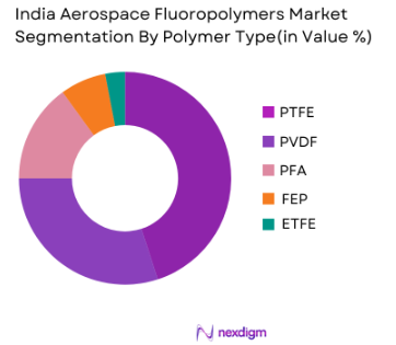 India Aerospace Fluoropolymers Market By Polymer type