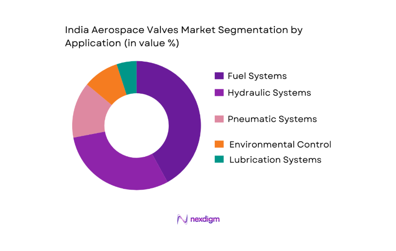 India Aerospace Valves Market segmentation by application
