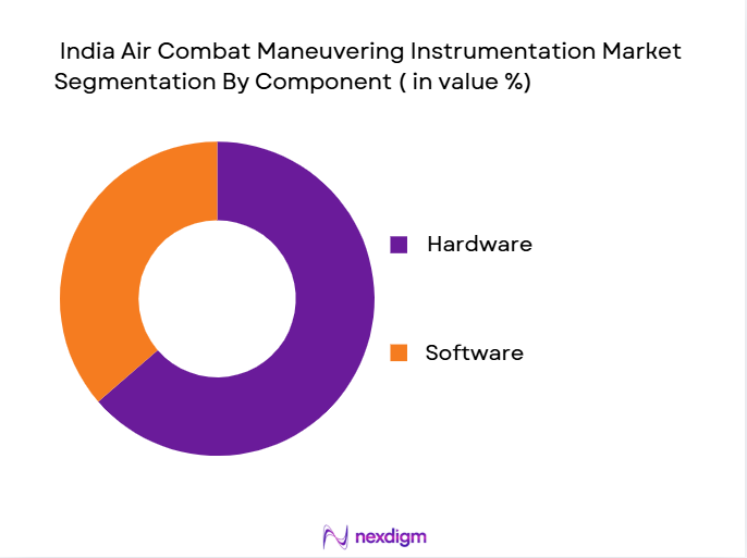 India-Air-Combat-Maneuvering-Instrumentation-Market-Segmentation-By-Component.