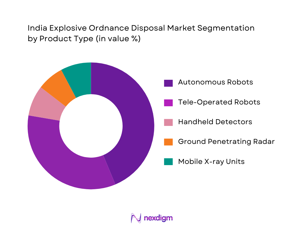 India Explosive Ordnance Disposal Market Segmentation by Product Type