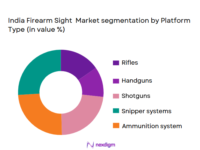 India-Firearm-Sight-Market-segmentation-by-Platform-Type.