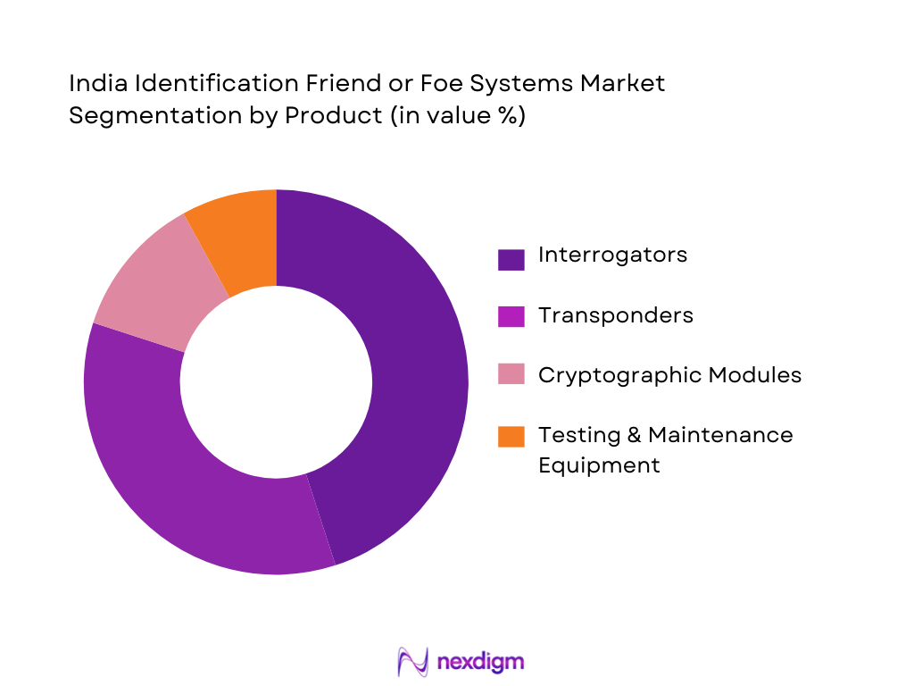 India Identification Friend or Foe Systems Market Segmentation by Product 