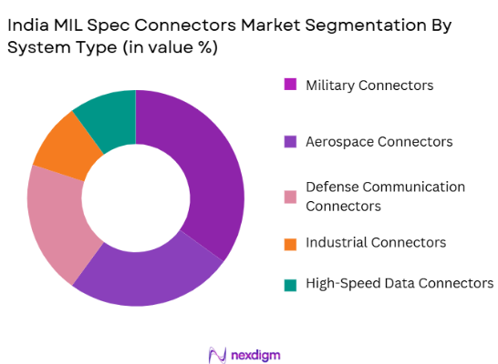 India MIL Spec Connectors Market Segmentation by System type