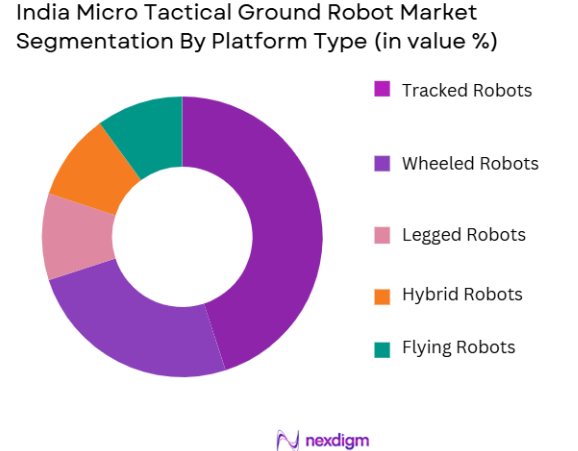 India Micro Tactical Ground Robot Market segmentation by platform type