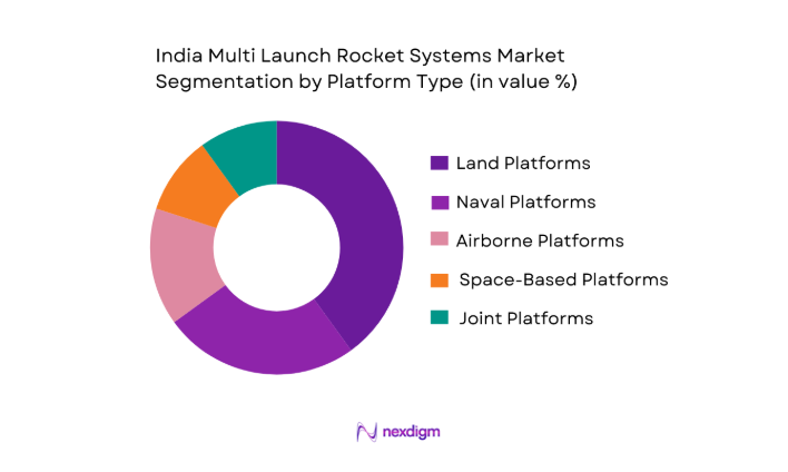 India Multi Launch Rocket Systems Market segmentation by platform type