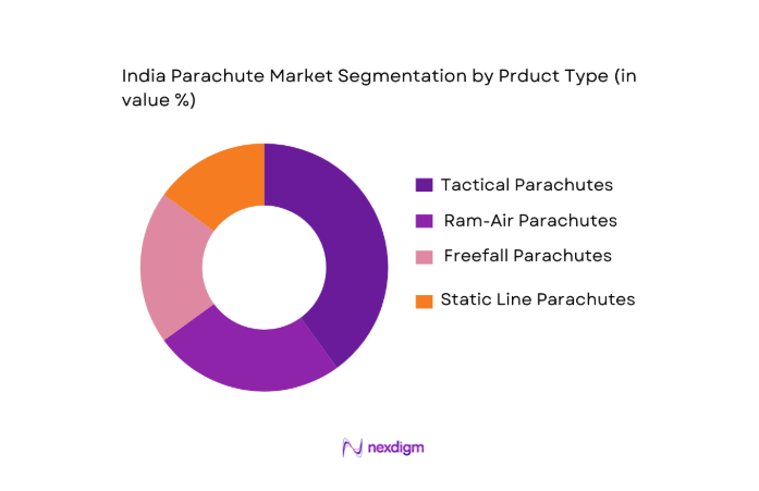 India Parachute Market segmentation by product type
