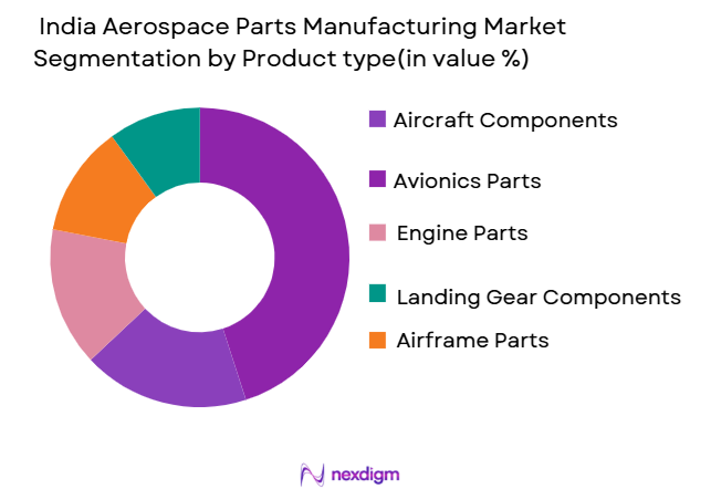 India-aerospace-parts-manufacturing-Market-segmentation-by-Product-Type