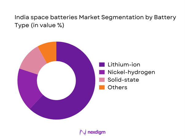 India space batteries Market Segmentation by Battery Type
