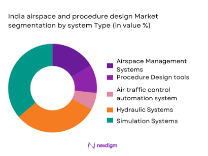 Indian airspace and procedure design market segmentation by system type