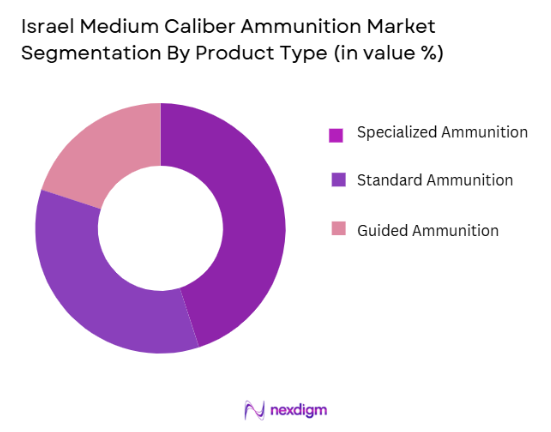 Israel Medium Caliber Ammunition Market segmentation by product type