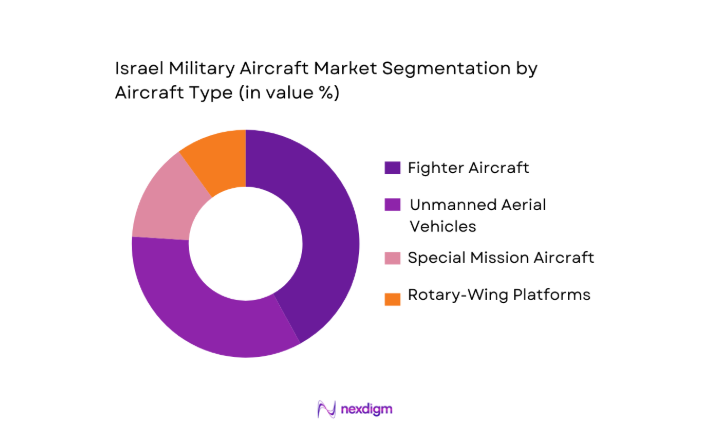 Israel Military Aircraft Market segmentation by aircraft type