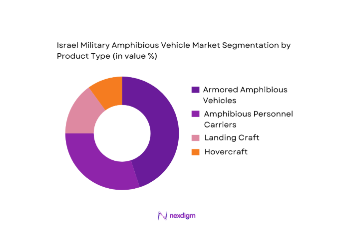 Israel Military Amphibious Vehicle Market segmentation by product type