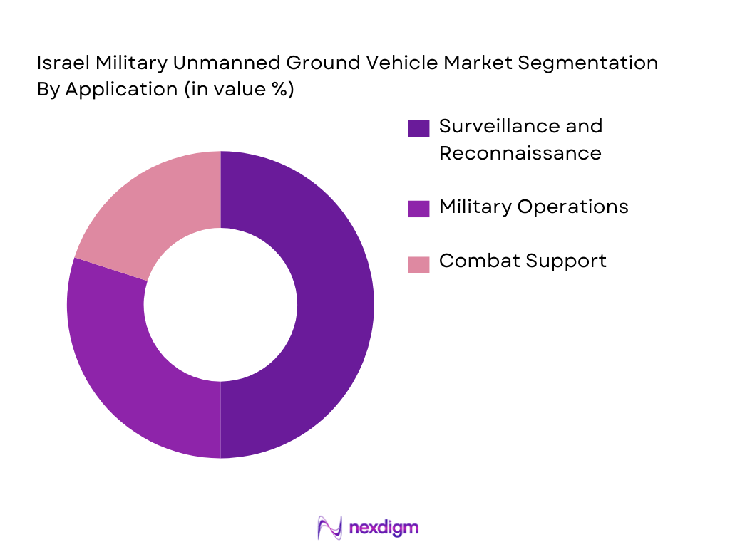 Israel Military Unmanned Ground Vehicle Market Segmentation By Application