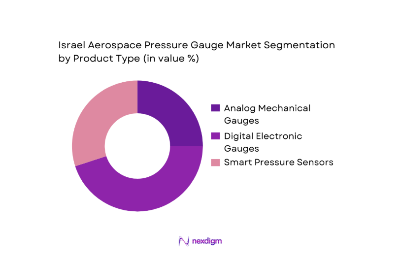 Israel aerospace pressure gauge Market segmentation by product type