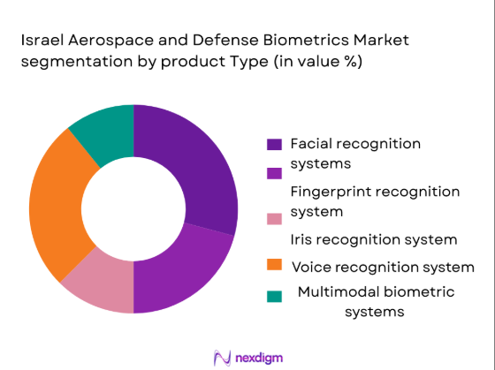 Isreal aerospace and defence biometrics market segmentation by product type