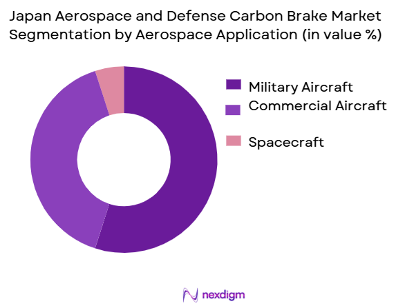 Japan-Aerospace-and-Defense-Carbon-Brake-Market-Segmentation-by-Aerospace-Application