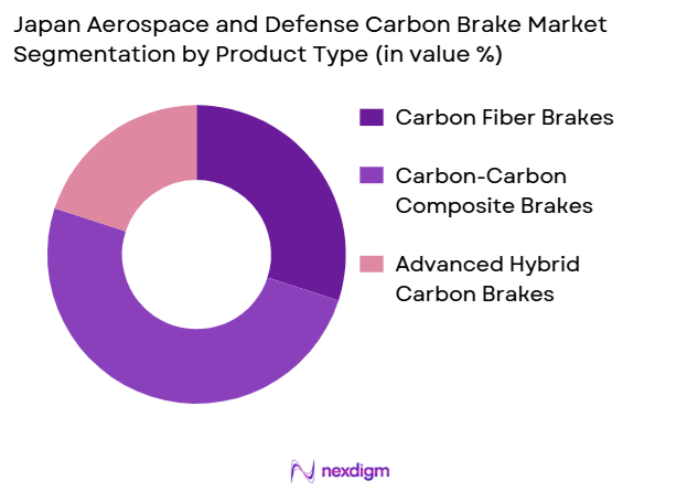 Japan-Aerospace-and-Defense-Carbon-Brake-Market-Segmentation-by-Product-Type