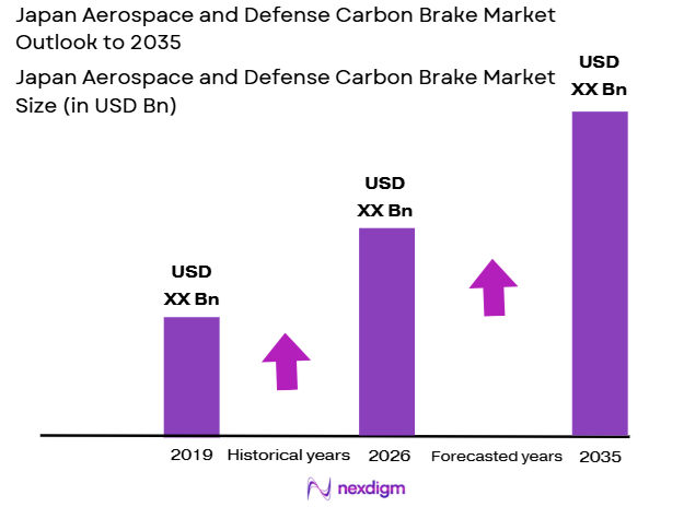 Japan-Aerospace-and-Defense-Carbon-Brake-Market-Size
