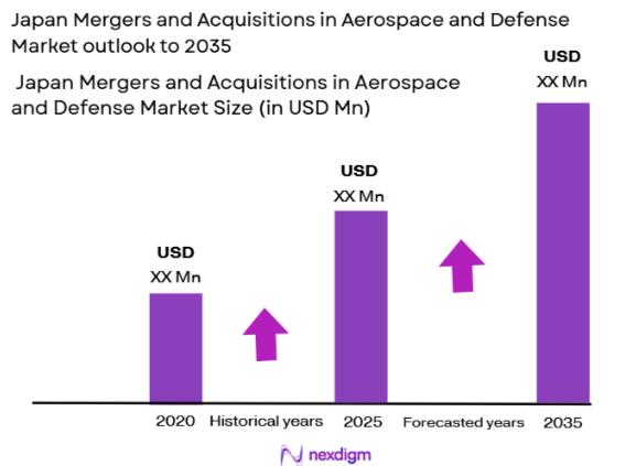 Japan Mergers and Acquisitions in Aerospace and Defense Market Size