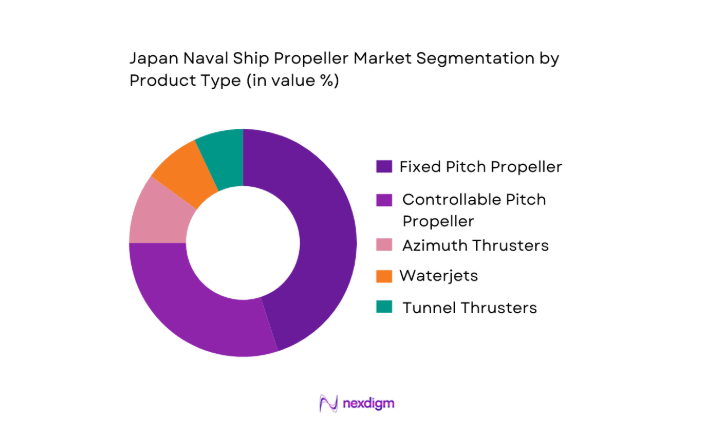 Japan Naval Ship Propeller Market segmentation by product type