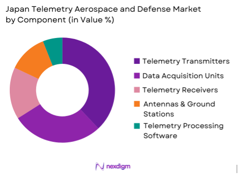 Japan Telemetry Aerospace and Defense Market By Component