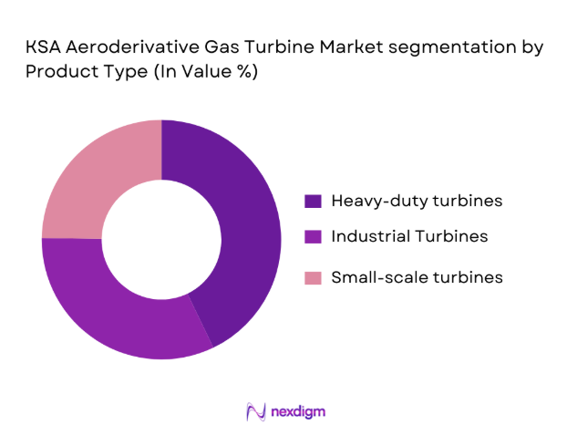 KSA Aeroderivative Gas Turbine Market segmentation by product