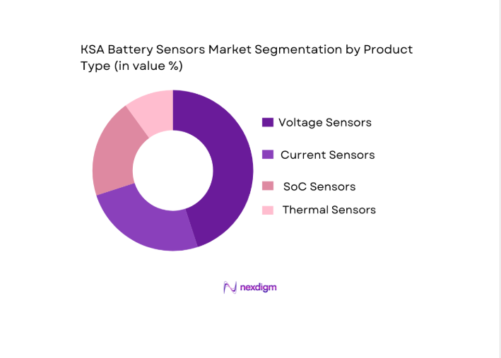 KSA Battery Sensor Market segmentation by product type