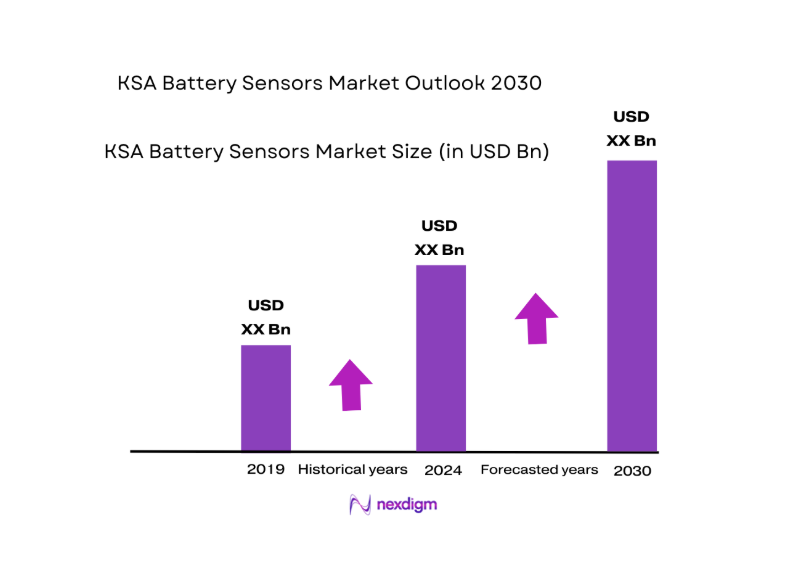 KSA Battery Sensor Market size