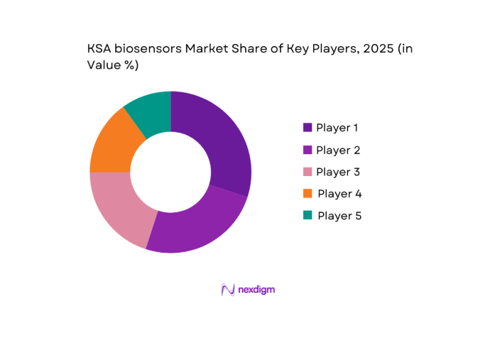 KSA Biosensors Market key players