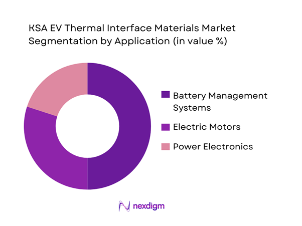 KSA EV Thermal Interface Materials Market Segmentation by Application