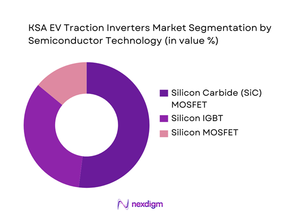KSA EV Traction Inverters Market Segmentation by Semiconductor Technology