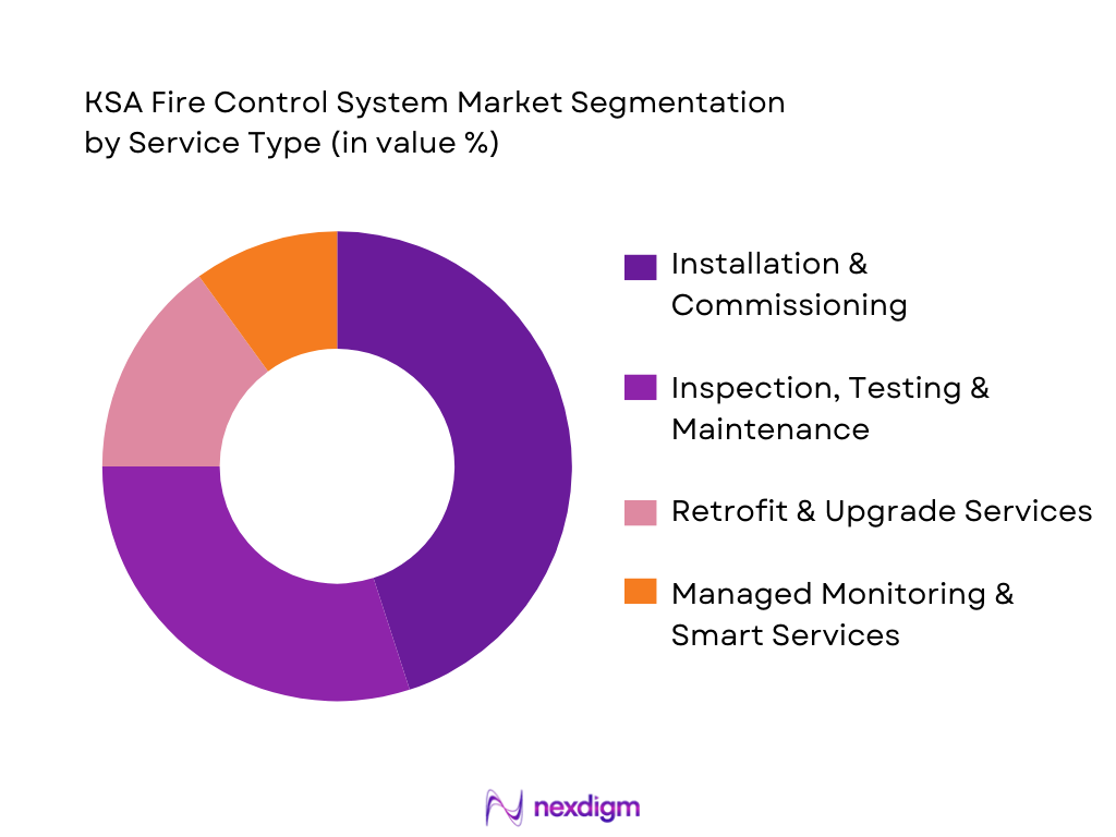 KSA Fire Control System Market Segmentation by Service Type
