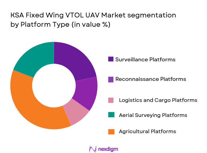 KSA-Fixed-Wing-VTOL-UAV-Market-segmentation-by-Platform-Type