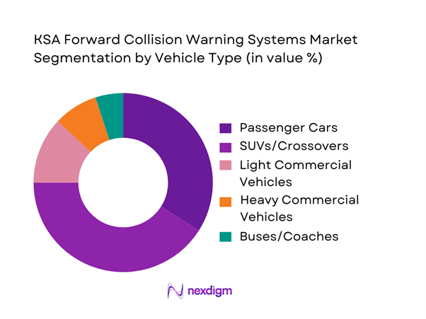 KSA Forward Collision Warning Systems Market Segmentation by Vehicle Type