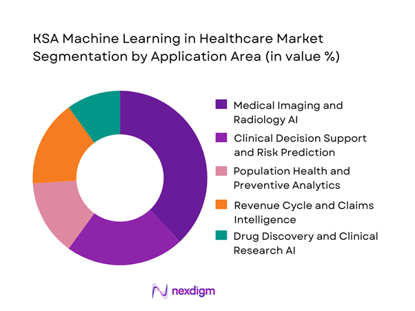 KSA Machine Learning in Healthcare Market Segmentation by Application Area