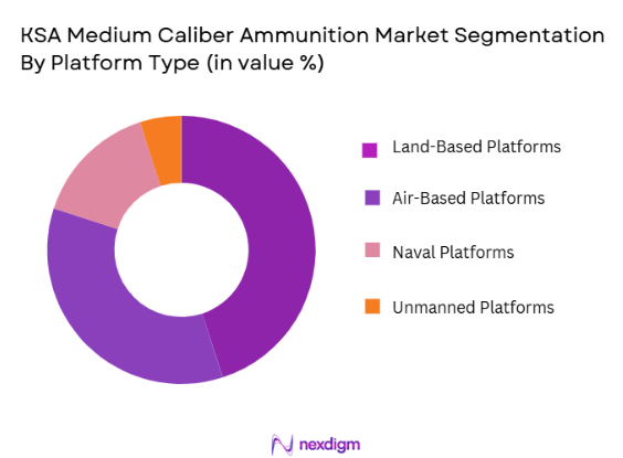 KSA Medium Caliber Ammunition Market Segmentation by Platform type