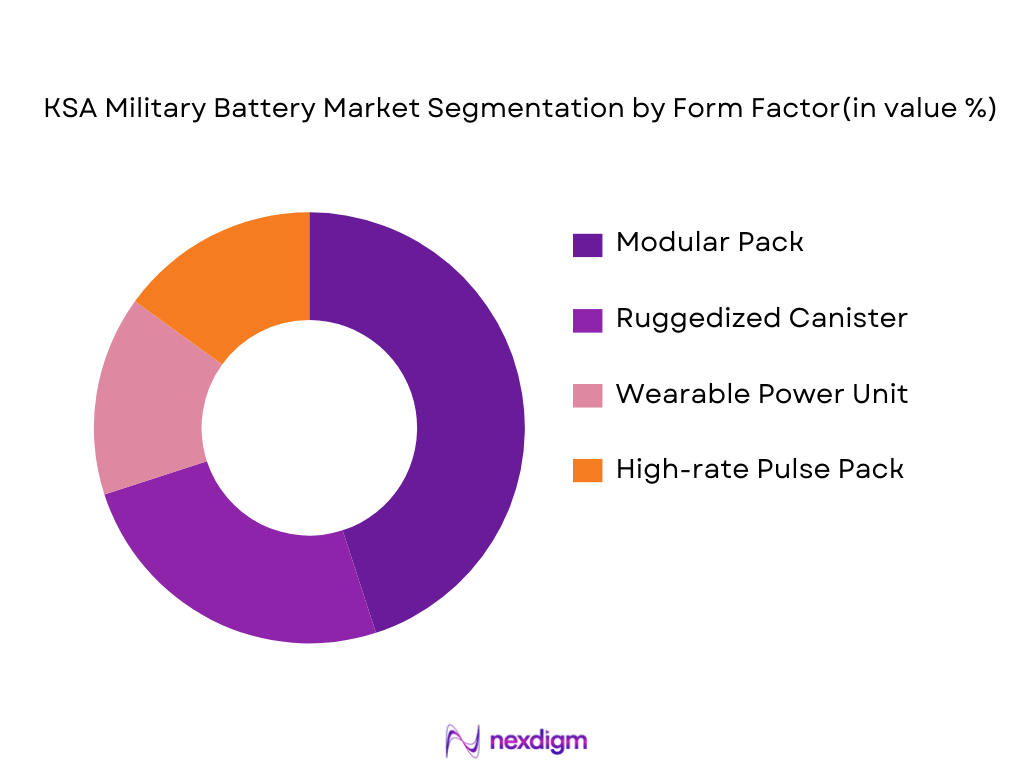 KSA Military Battery Market Segmentation by Form Factor