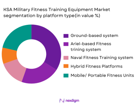 KSA Military Fitness Training Equipment market segmentation by platform type